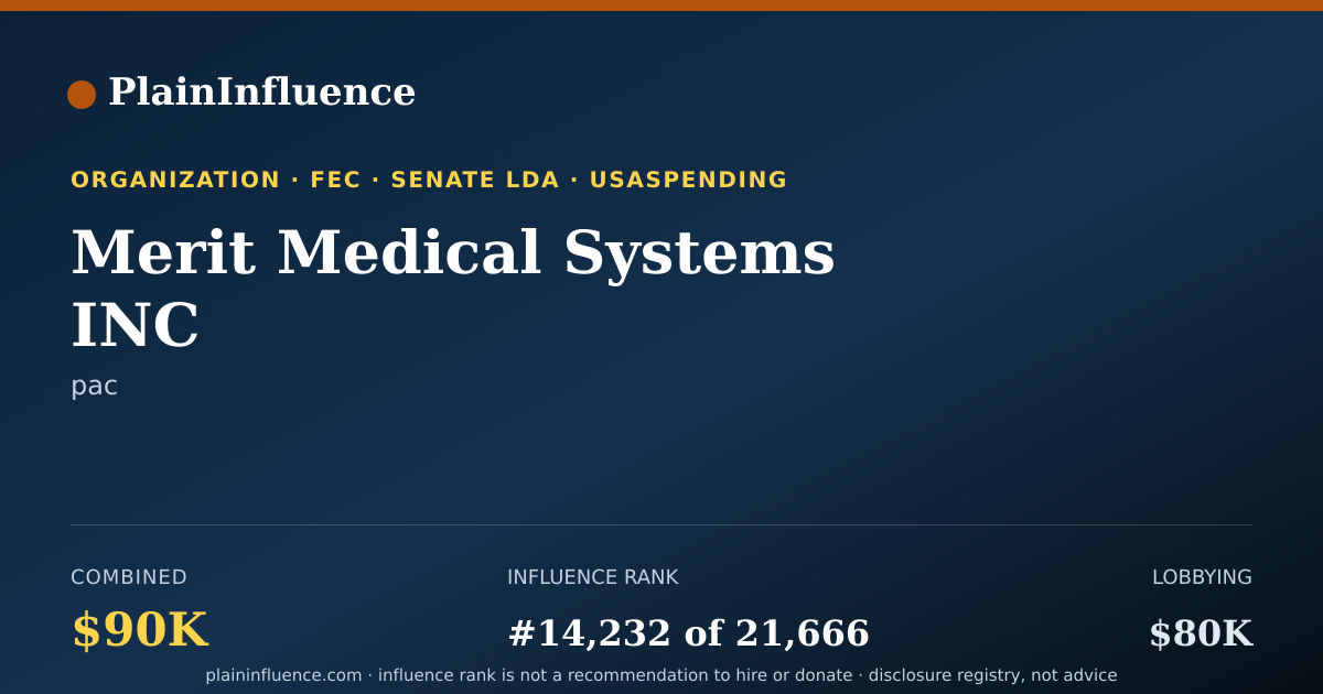 Shareable card for Merit Medical Systems INC