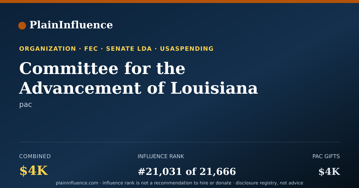 Shareable card for Committee for the Advancement of Louisiana Agriculture (cala)