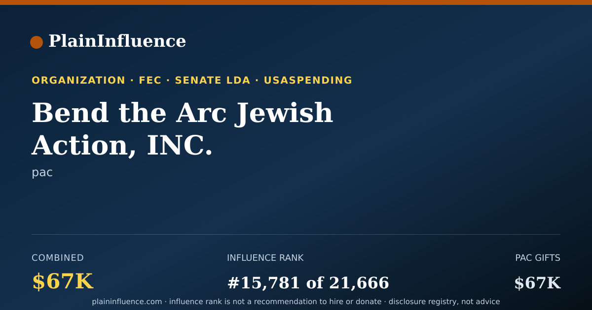 Shareable card for Bend the Arc Jewish Action, INC.