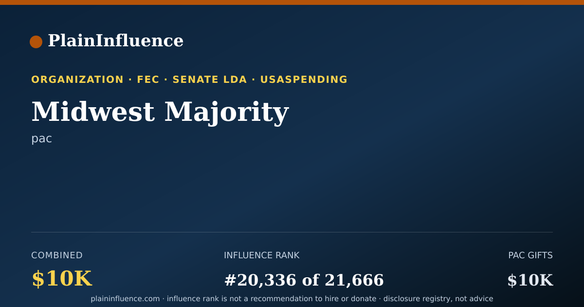 Shareable card for Midwest Majority