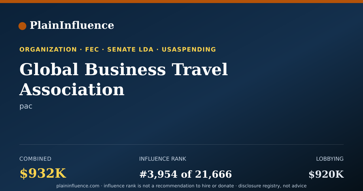 Shareable card for Global Business Travel Association