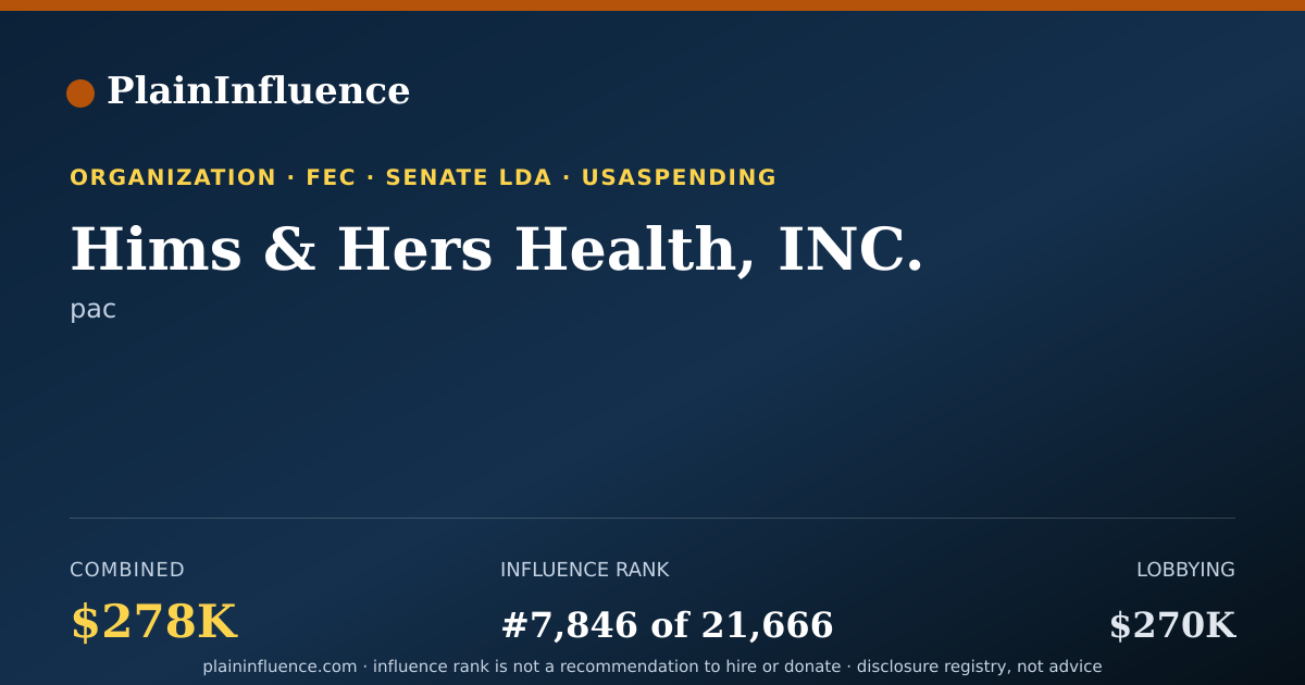 Shareable card for Hims & Hers Health, INC.