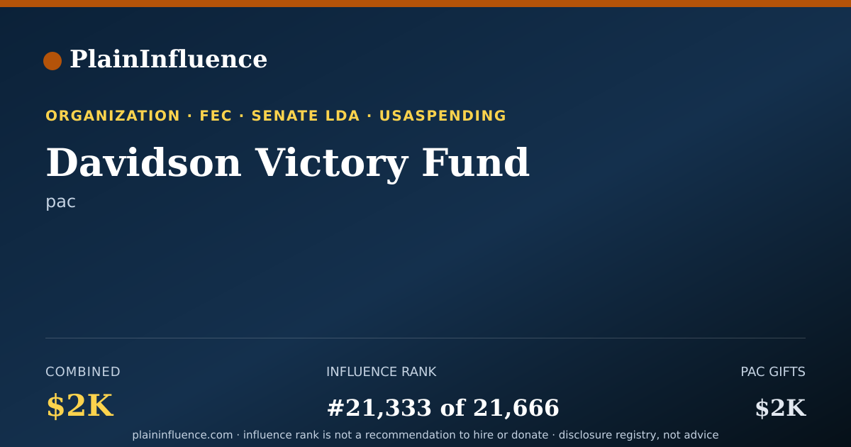 Shareable card for Davidson Victory Fund