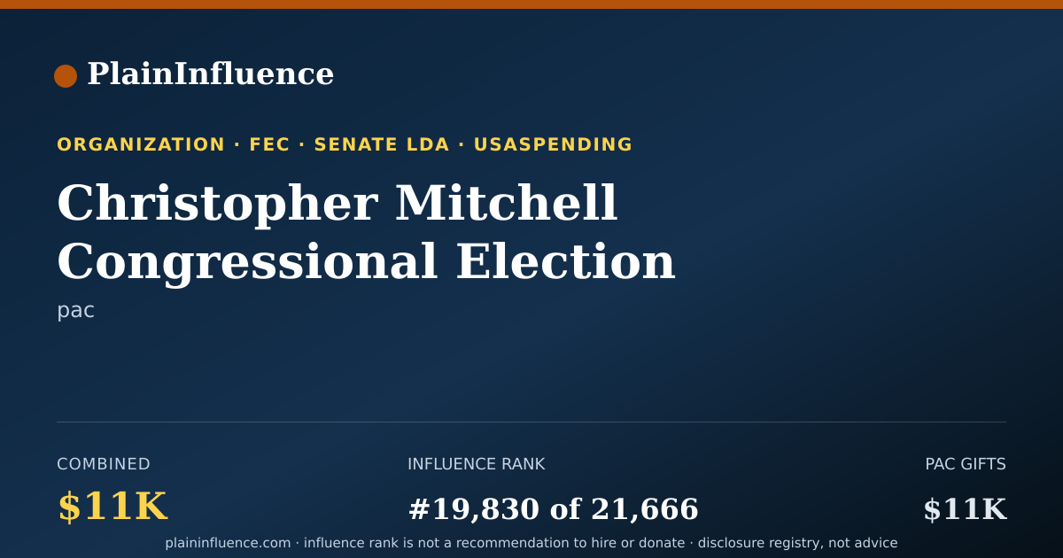 Shareable card for Christopher Mitchell Congressional Election Committee