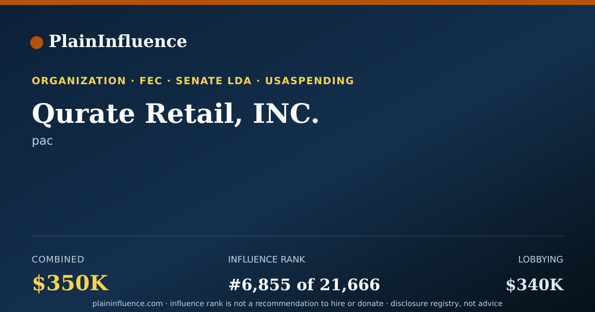 Shareable card for Qurate Retail, INC.