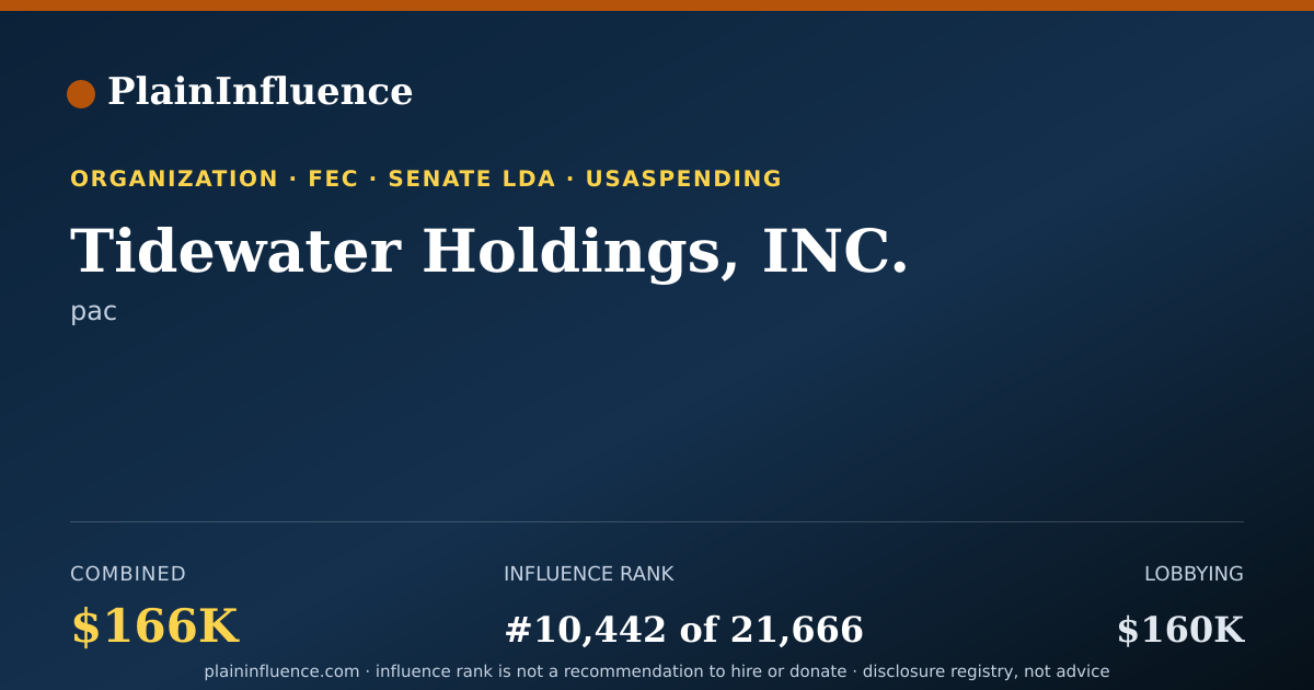 Shareable card for Tidewater Holdings, INC.