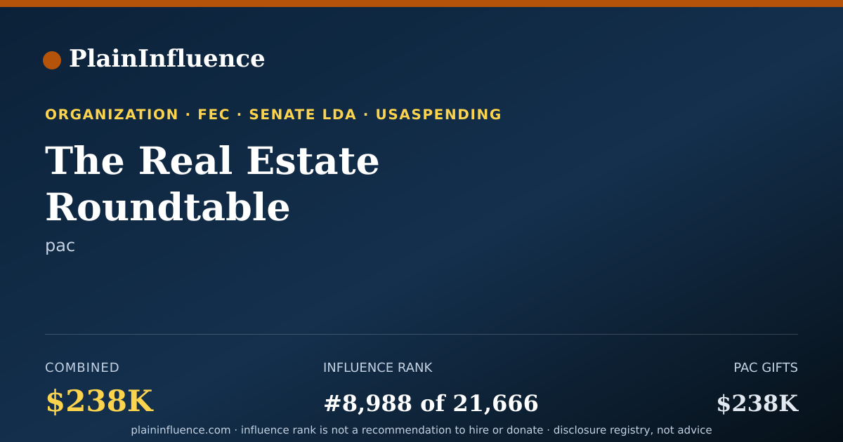 Shareable card for The Real Estate Roundtable