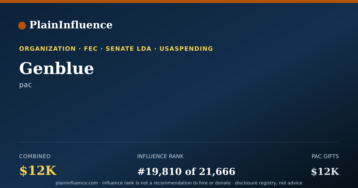 Shareable card for Genblue