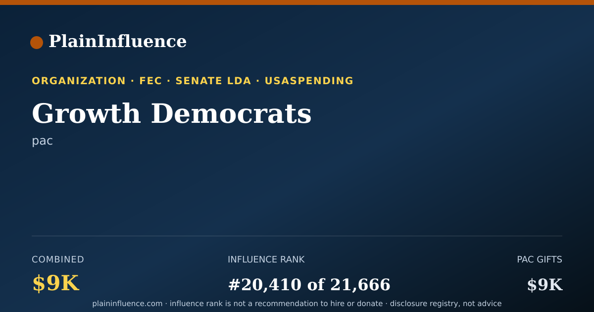 Shareable card for Growth Democrats