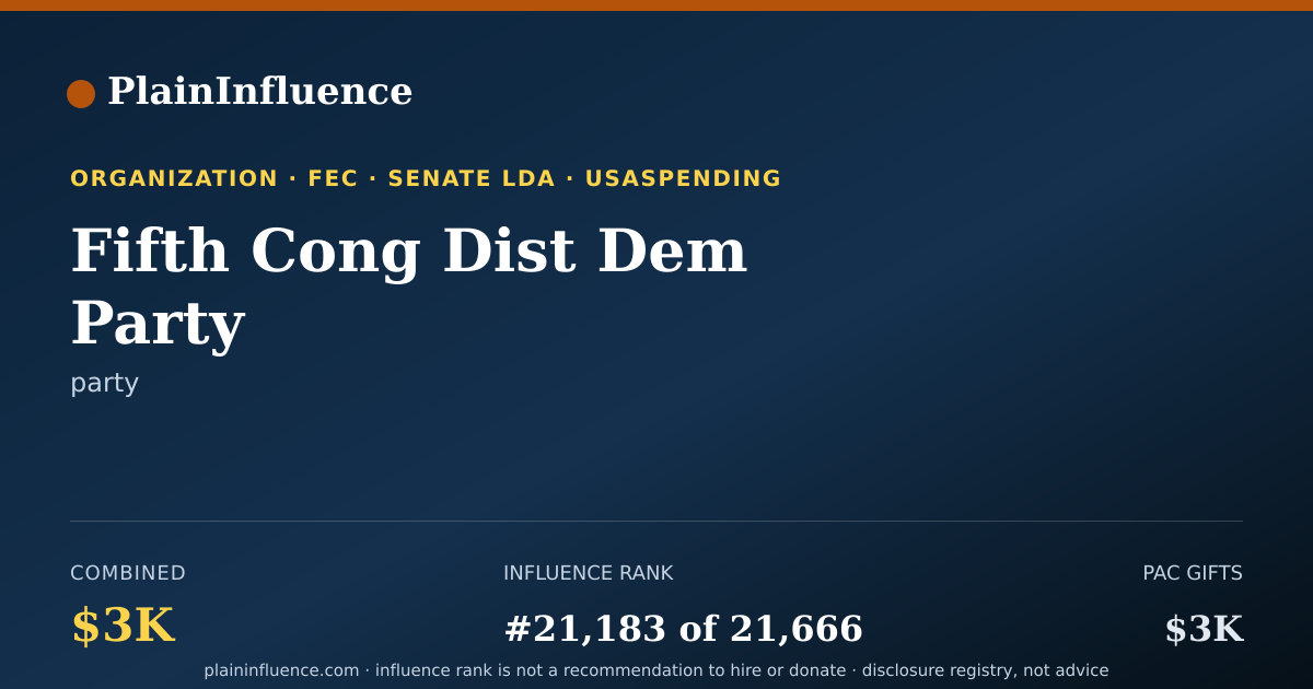Shareable card for Fifth Cong Dist Dem Party