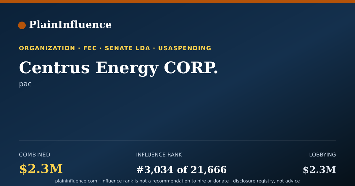 Shareable card for Centrus Energy CORP.