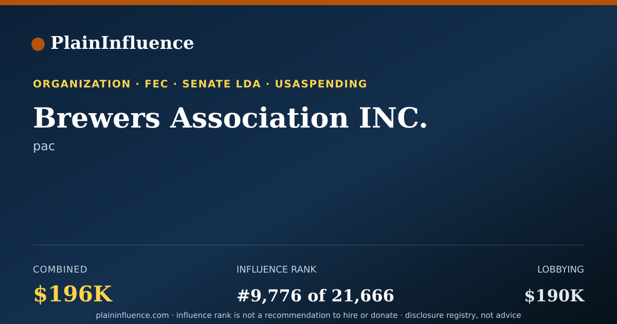 Shareable card for Brewers Association INC.