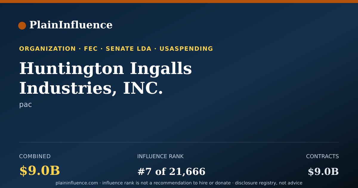 Shareable card for Huntington Ingalls Industries, INC.