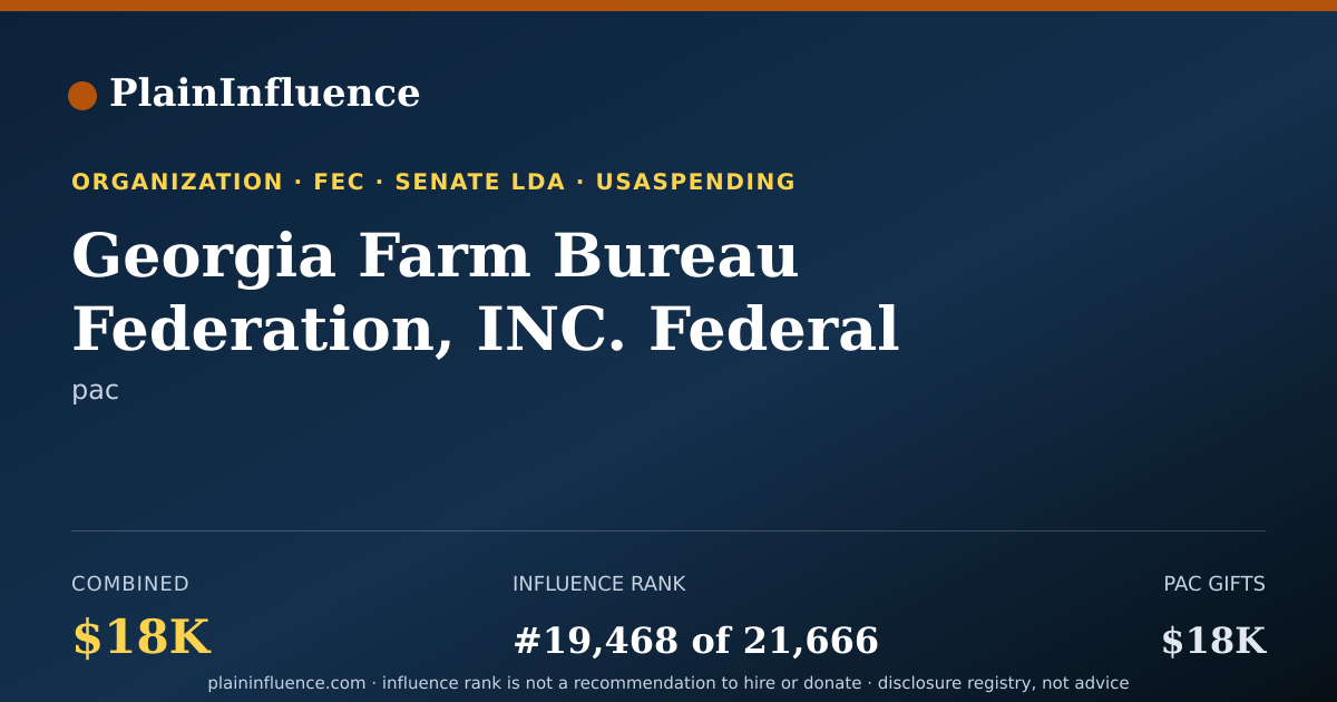 Shareable card for Georgia Farm Bureau Federation, INC. Federal Impact Fund