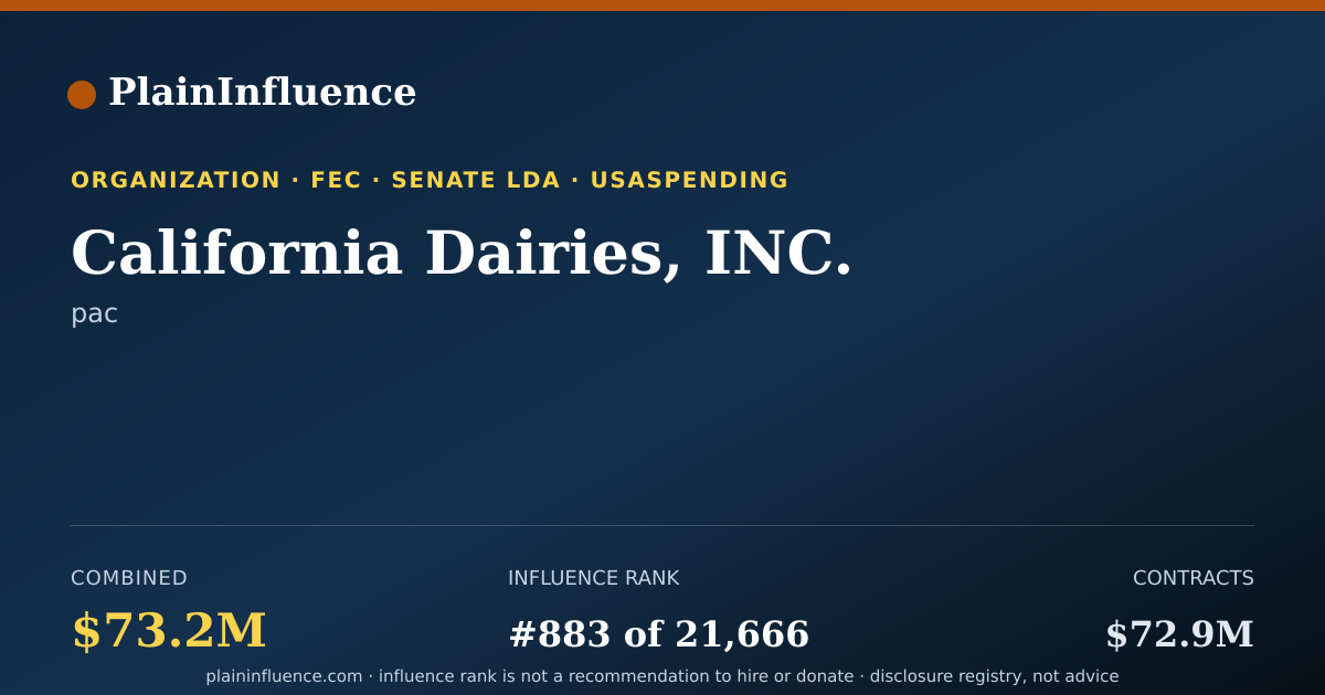 Shareable card for California Dairies, INC.