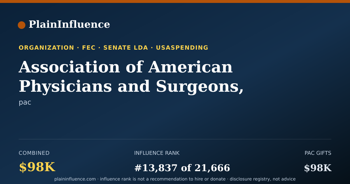 Shareable card for Association of American Physicians and Surgeons, INC.