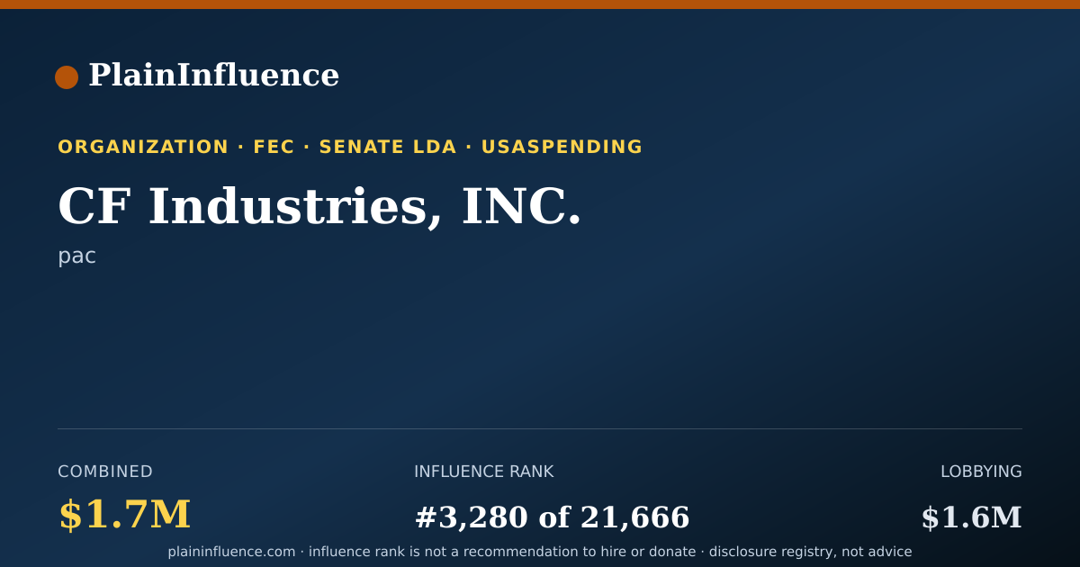 Shareable card for CF Industries, INC.