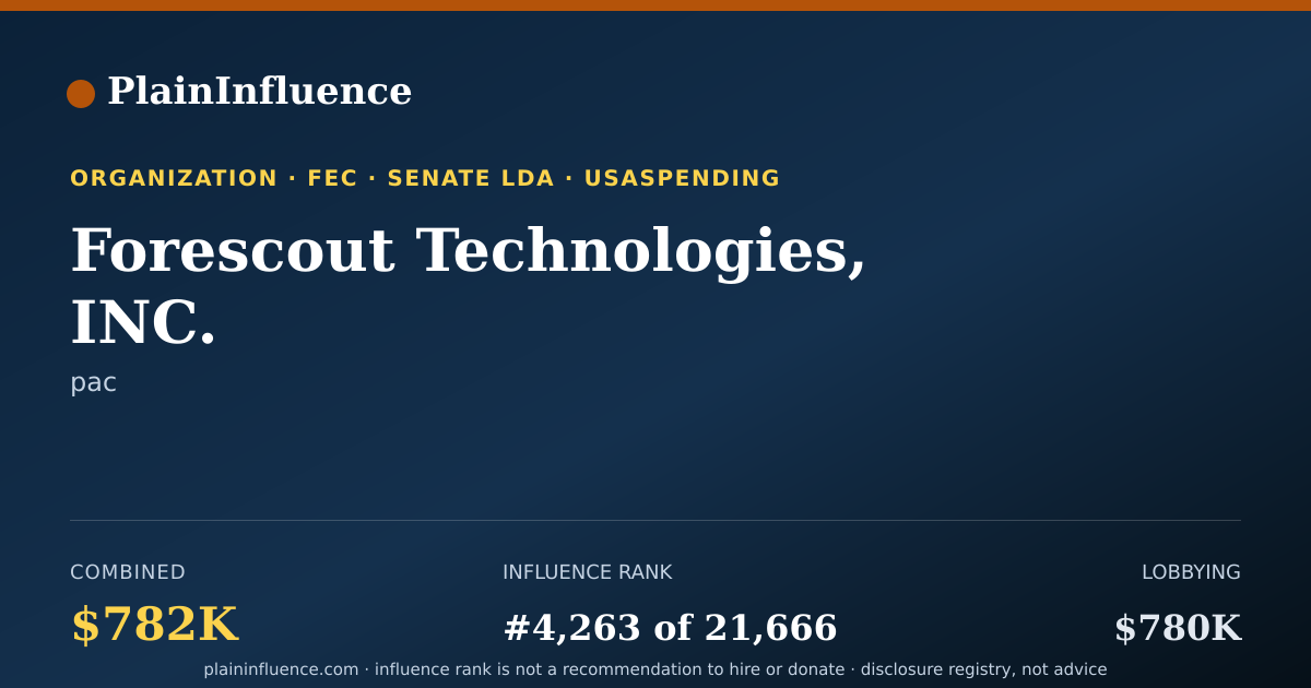 Shareable card for Forescout Technologies, INC.