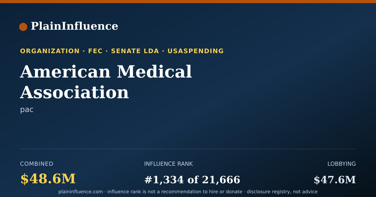 Shareable card for American Medical Association