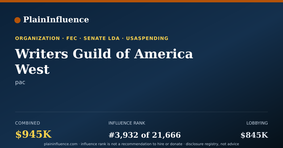 Shareable card for Writers Guild of America West