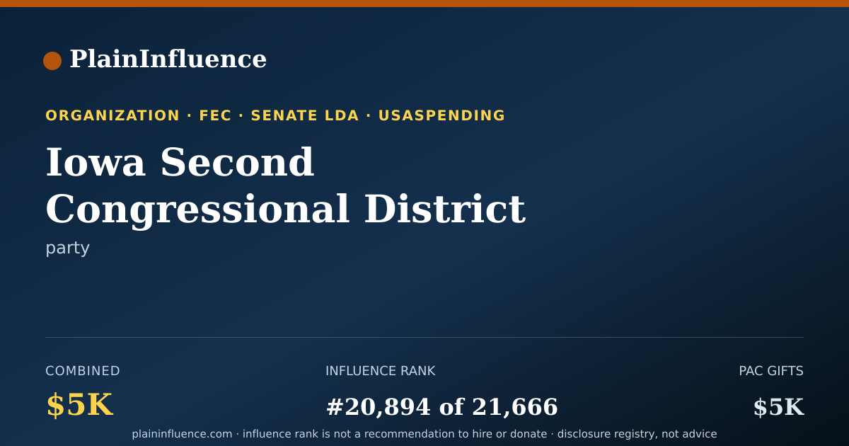 Shareable card for Iowa Second Congressional District Democrats