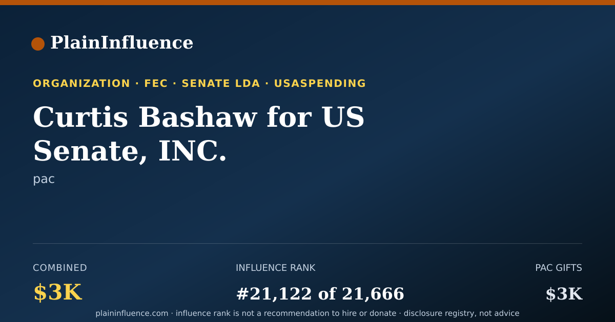 Shareable card for Curtis Bashaw for US Senate, INC.