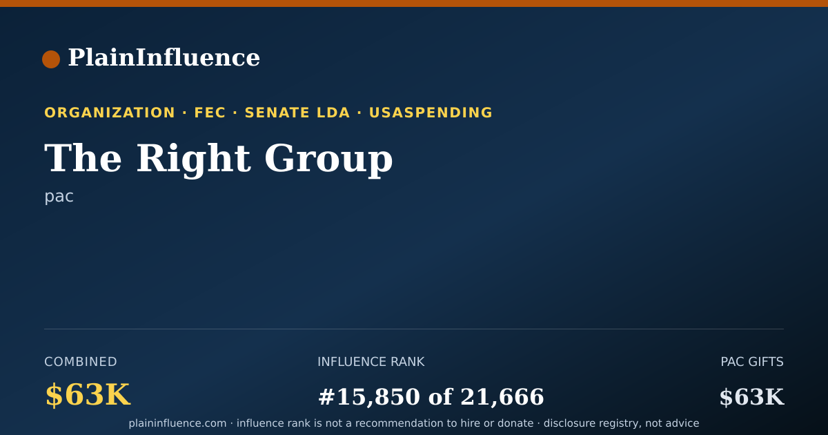 Shareable card for The Right Group