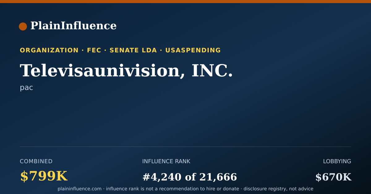 Shareable card for Televisaunivision, INC.