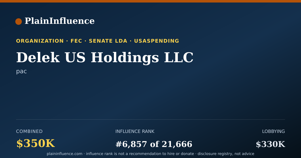 Shareable card for Delek US Holdings LLC