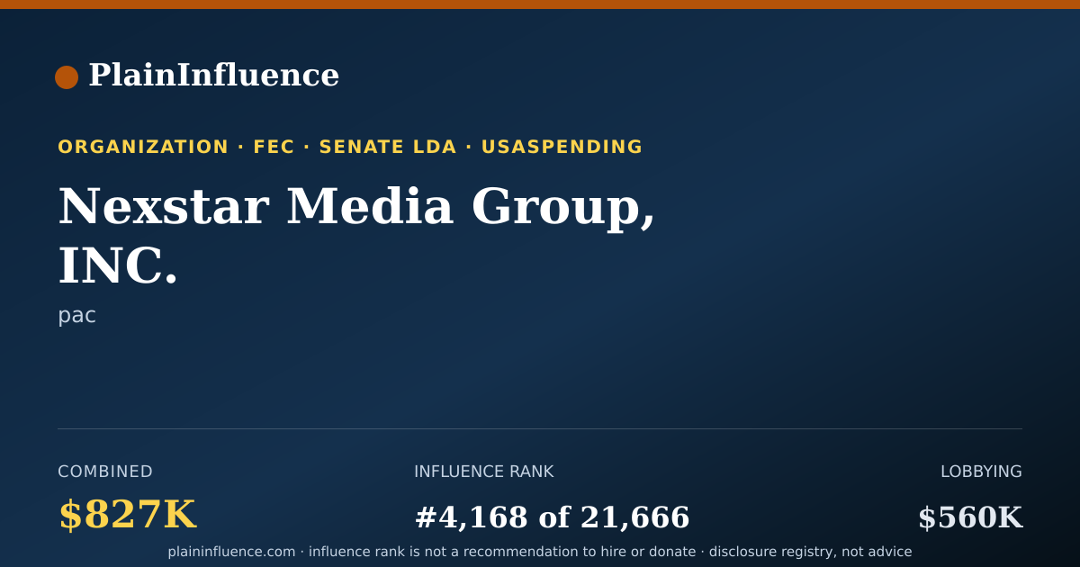 Shareable card for Nexstar Media Group, INC.