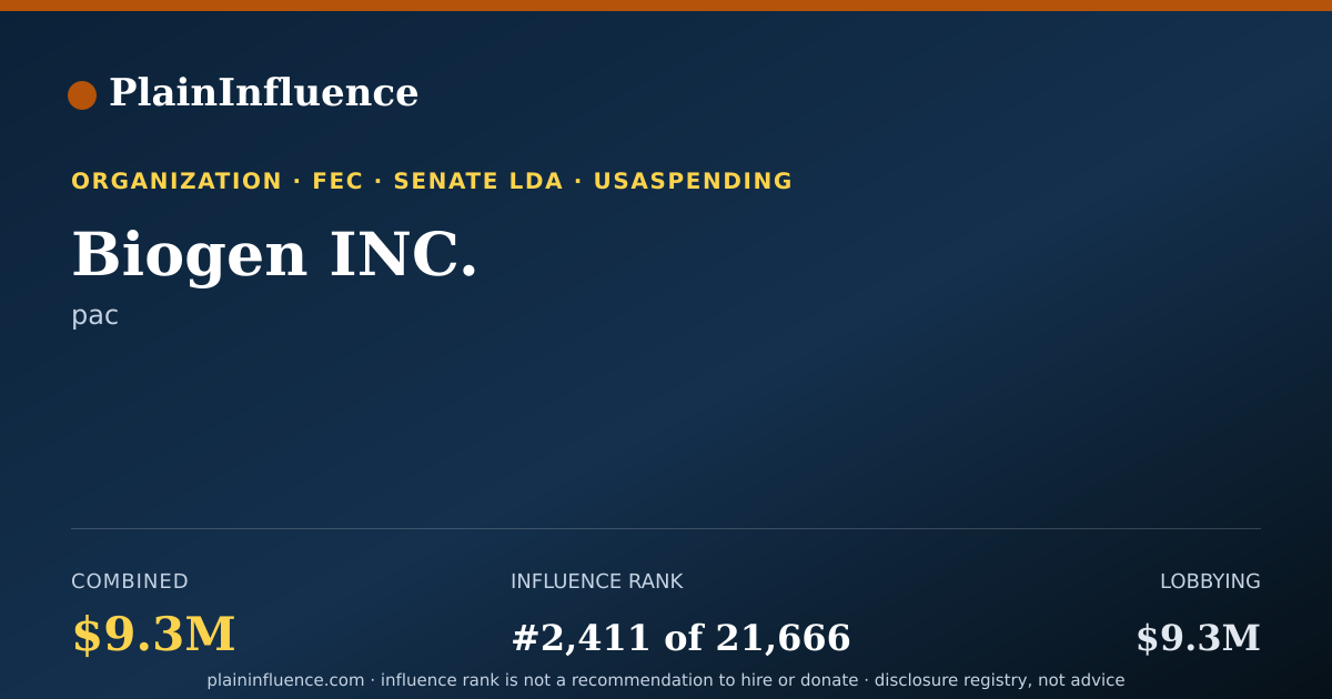 Shareable card for Biogen INC.