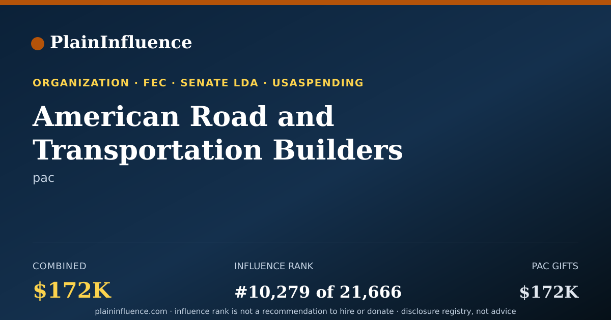 Shareable card for American Road and Transportation Builders Assoc. (artba)