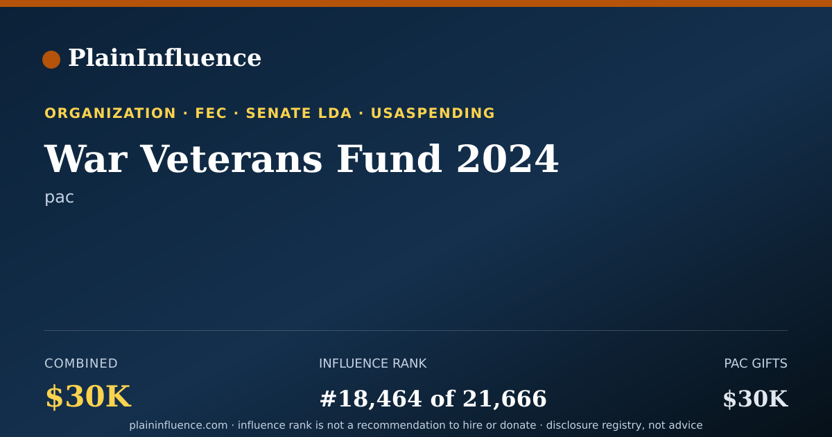 Shareable card for War Veterans Fund 2024