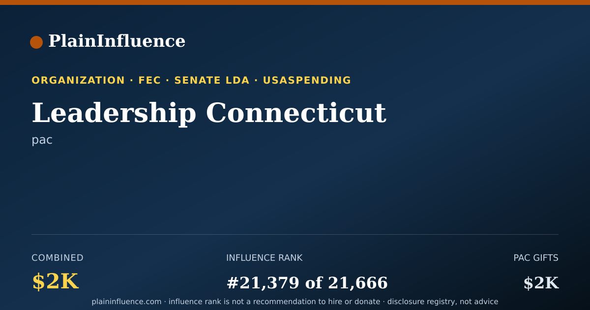 Shareable card for Leadership Connecticut