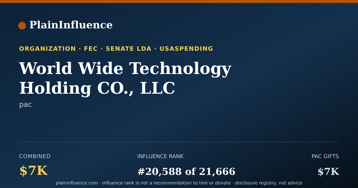 Shareable card for World Wide Technology Holding CO., LLC
