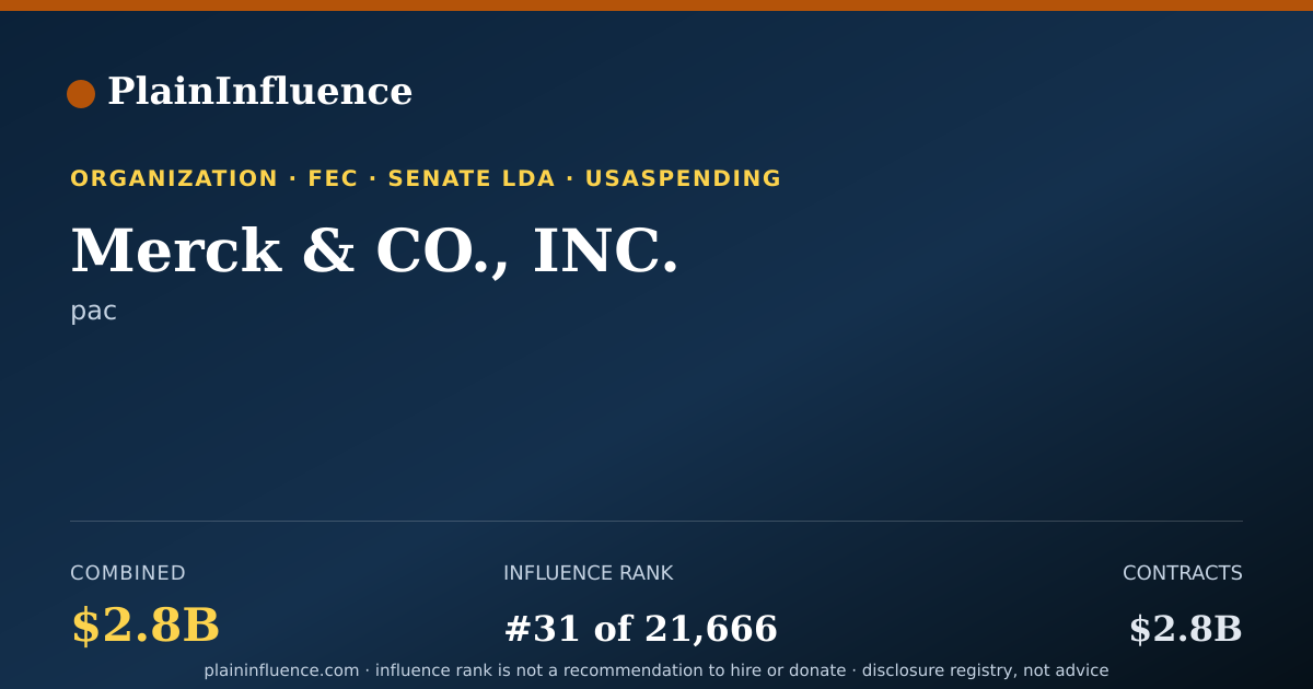 Shareable card for Merck & CO., INC.