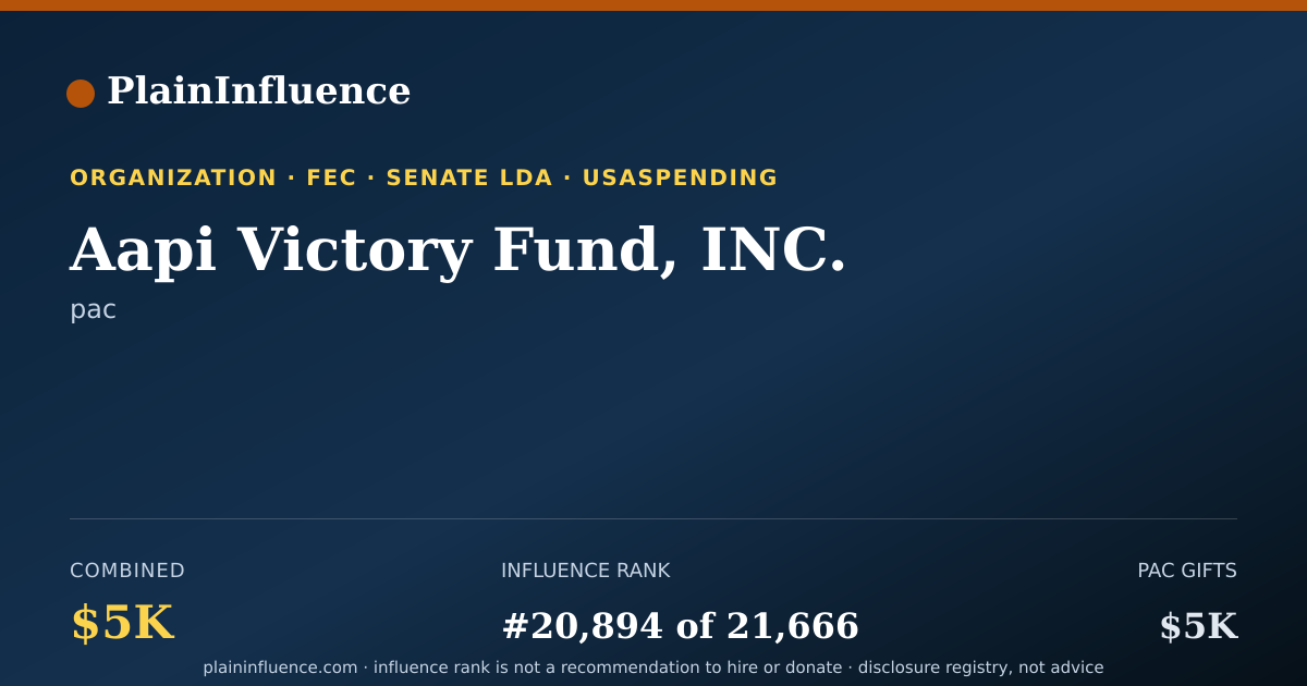Shareable card for Aapi Victory Fund, INC.