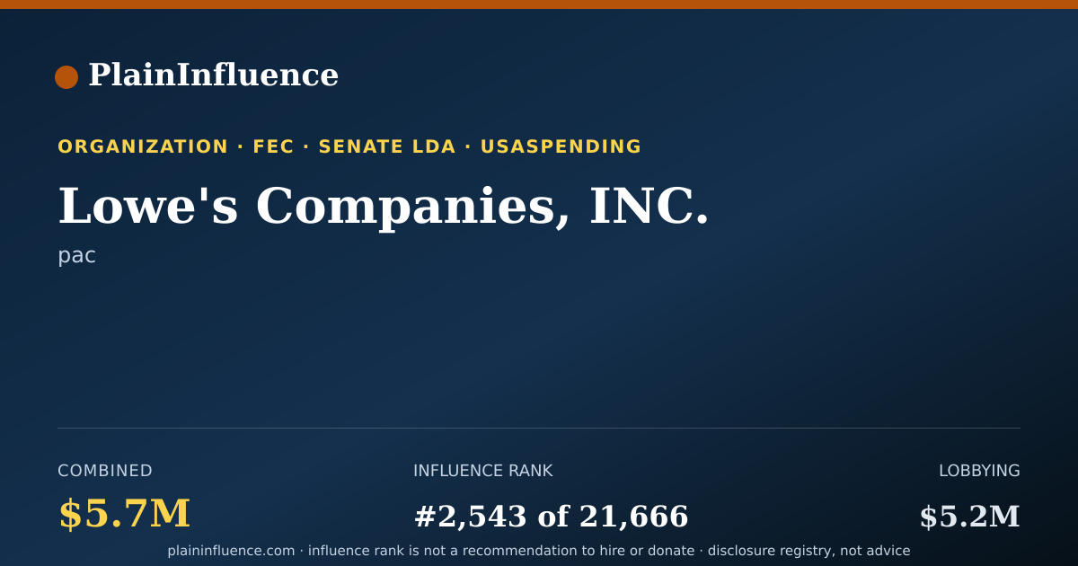Shareable card for Lowe's Companies, INC.