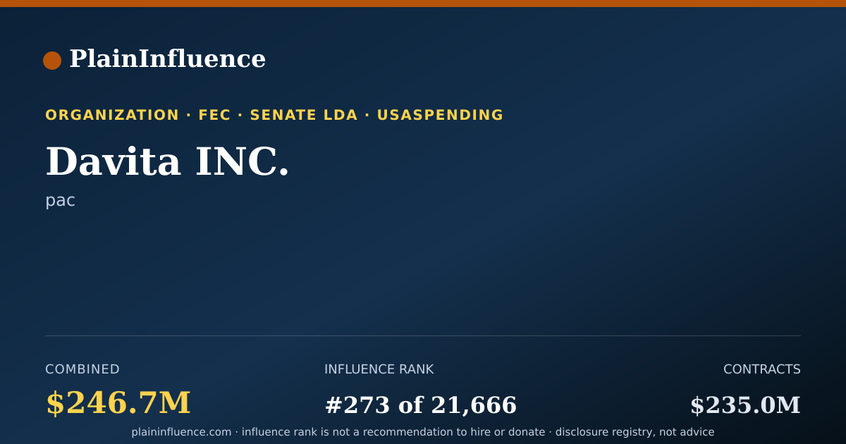 Shareable card for Davita INC.
