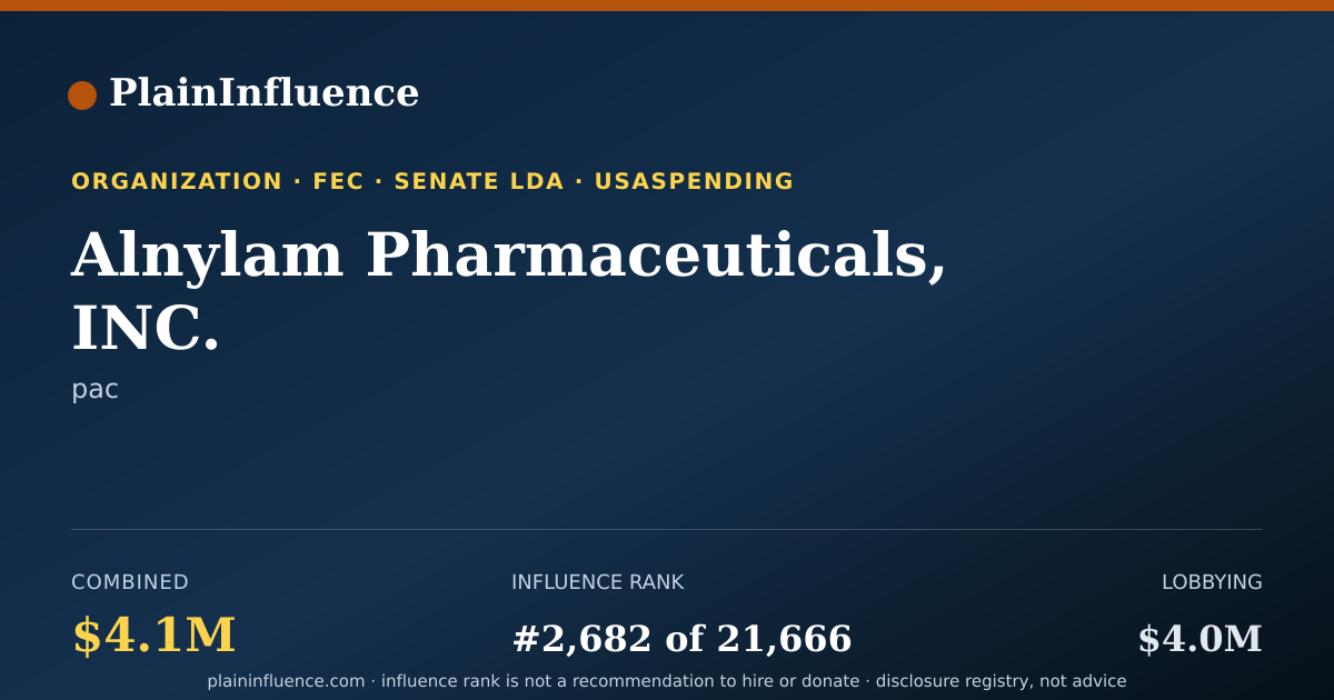 Shareable card for Alnylam Pharmaceuticals, INC.