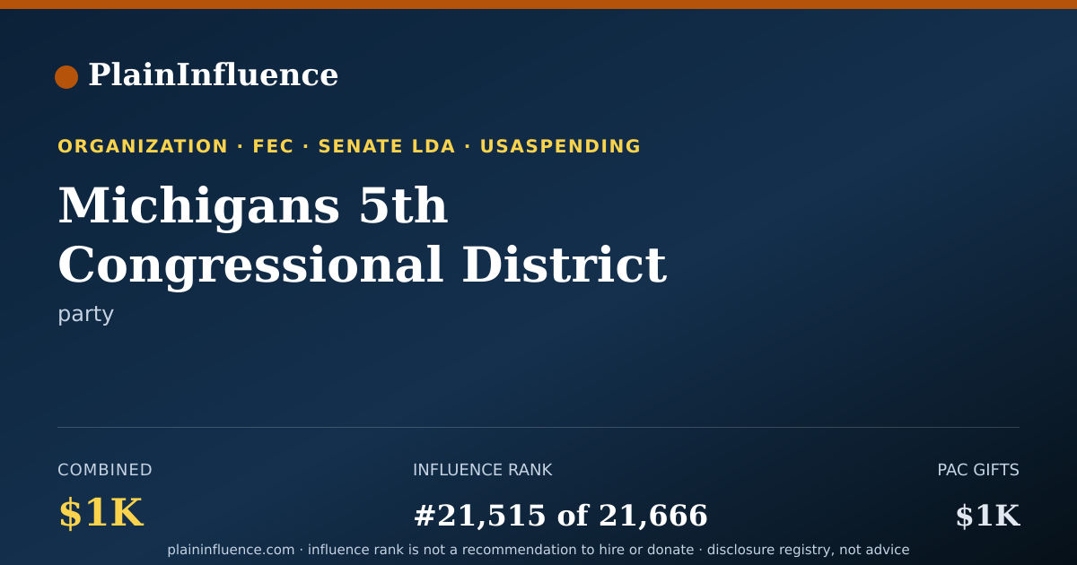 Shareable card for Michigans 5th Congressional District Democratic Party - 2023