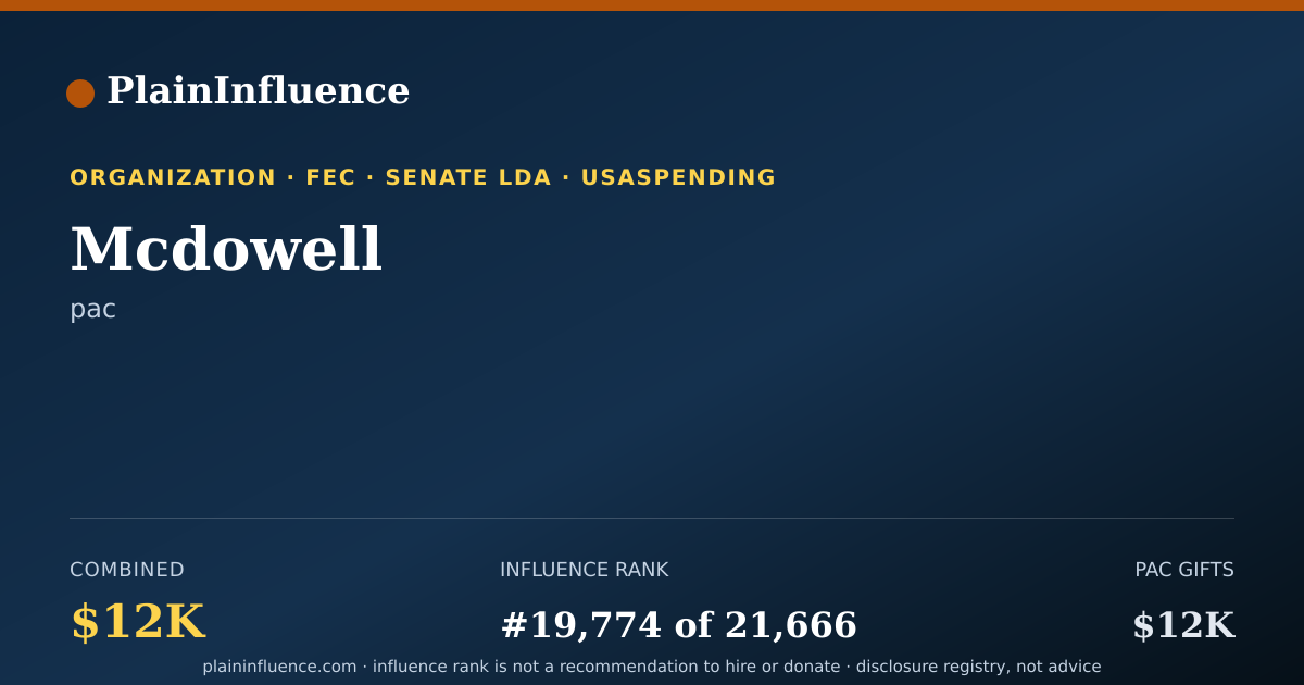 Shareable card for Mcdowell