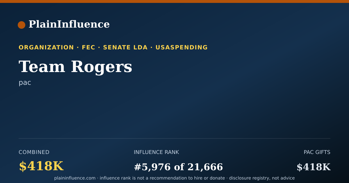 Shareable card for Team Rogers