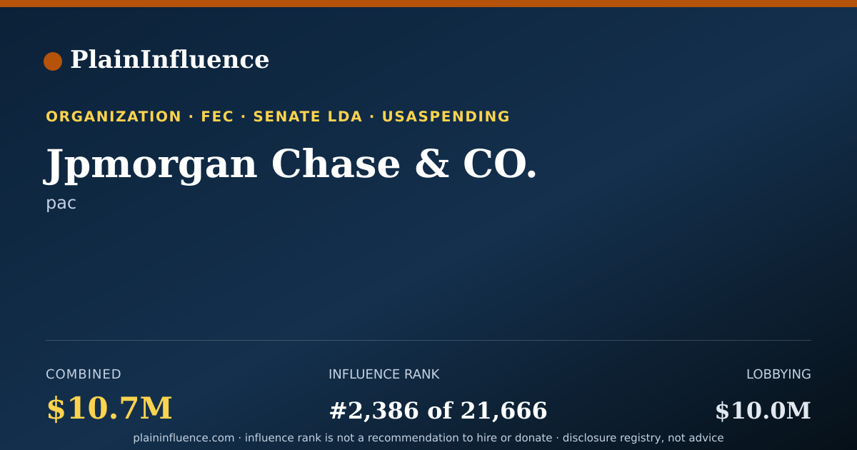 Shareable card for Jpmorgan Chase & CO.
