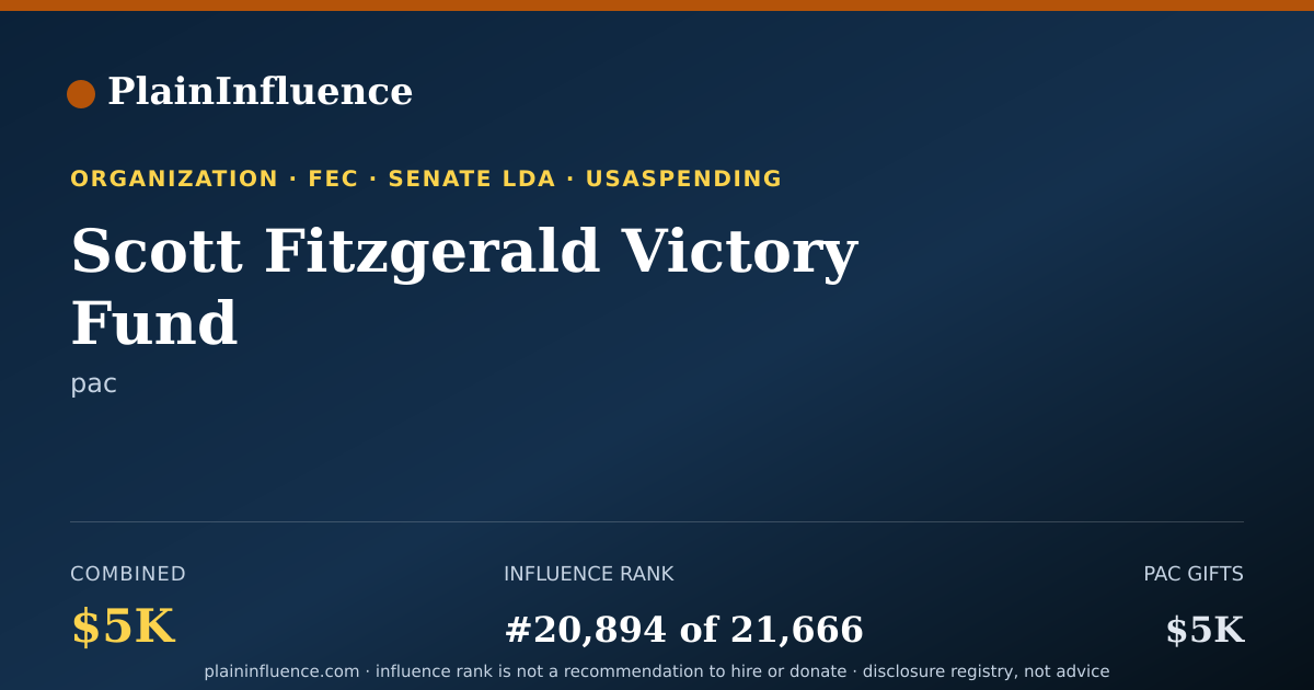 Shareable card for Scott Fitzgerald Victory Fund