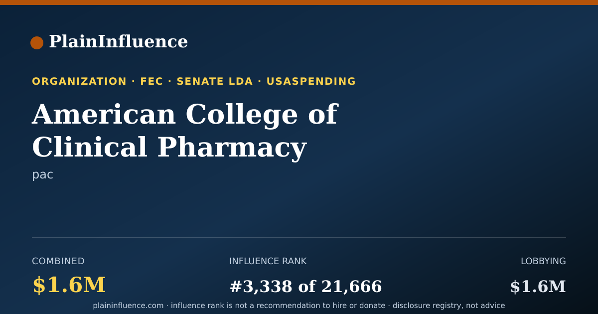 Shareable card for American College of Clinical Pharmacy