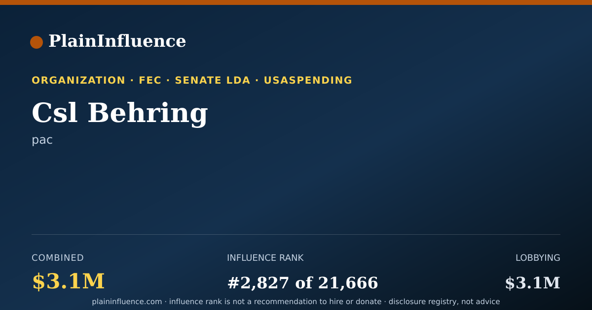 Shareable card for Csl Behring