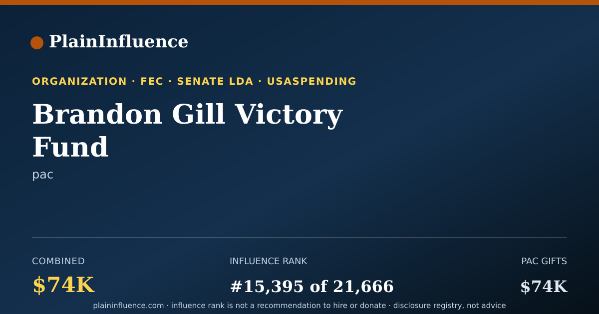 Shareable card for Brandon Gill Victory Fund