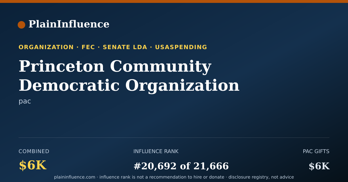 Shareable card for Princeton Community Democratic Organization - Headquarters Fund