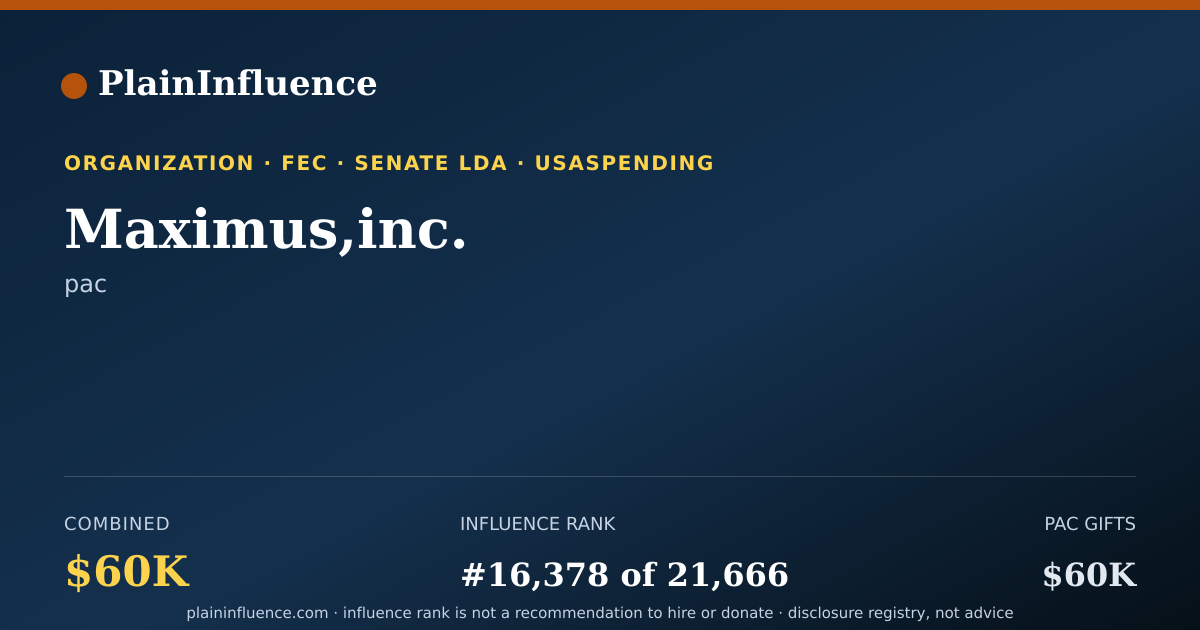 Shareable card for Maximus,inc.